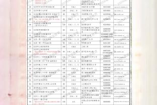 Haynes：利拉德见无望去热火表示愿撤回交易请求 被GM拒绝