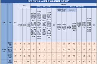 诺维茨基谈金鸡独立：想创造一种不依靠空间和运球就能出手的投篮